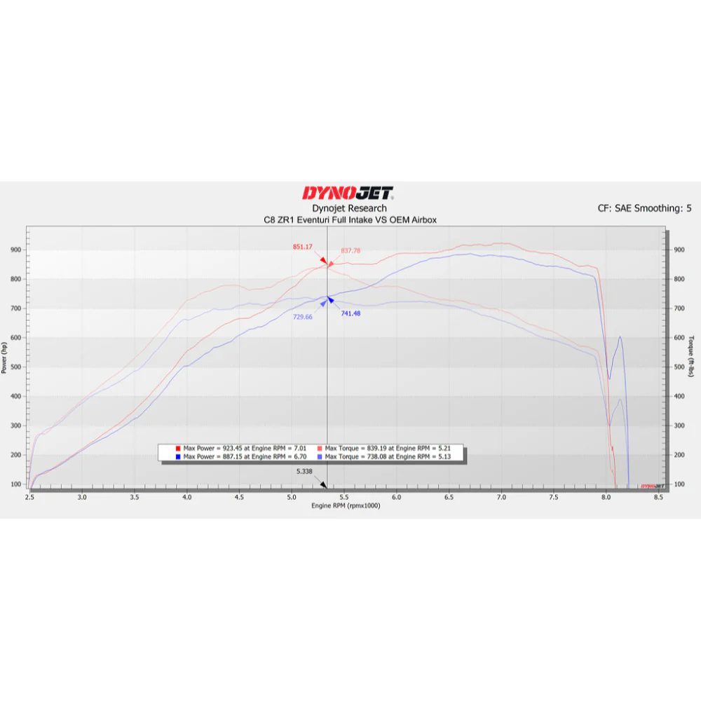Eventuri Carbon Fibre Intake System Chevrolet Corvette C8 ZR1 - Image 7