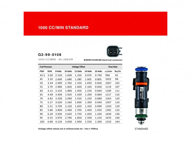 Grams Performance 00-05 Honda S2000 1000cc 95 lbs/hr @ 3 Bar Injector Kit - Image 3