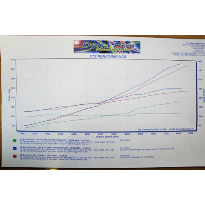 TTS Performance Rotrex Supercharger Kit Honda Civic Type-R FN2 - Non-Intercooled Sport - Image 2